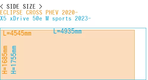 #ECLIPSE CROSS PHEV 2020- + X5 xDrive 50e M sports 2023-